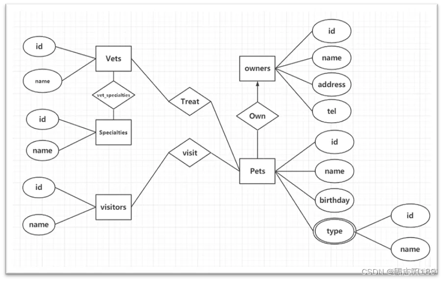 软件体系架构指标 软件体系结构报告_java_17